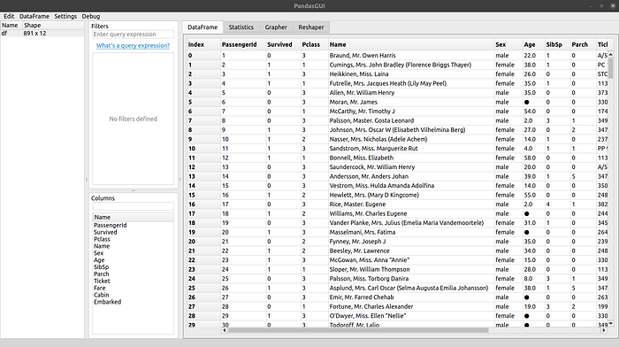 The analytics interface of Pandas GUI for Titanic dataset