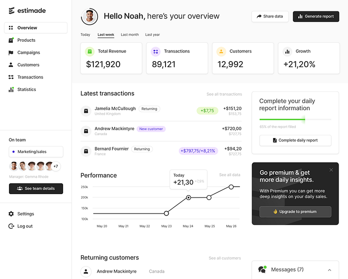 Dashboard designed by Diana Malewicz