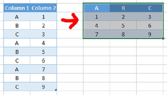 Transpose in Power BI. PBI 16 | by Mohammad Atif | Medium