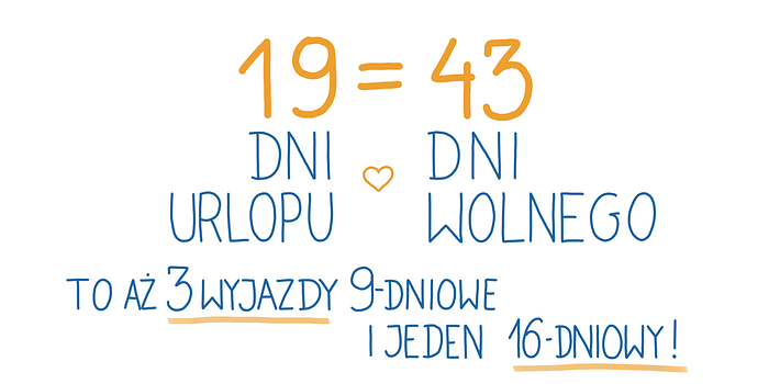 Urlop 2021 — weź 19 dni urlopu i zrób z nich 43 dni odpoczynku!