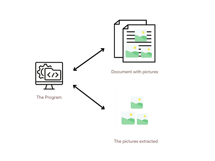 The Project Flow