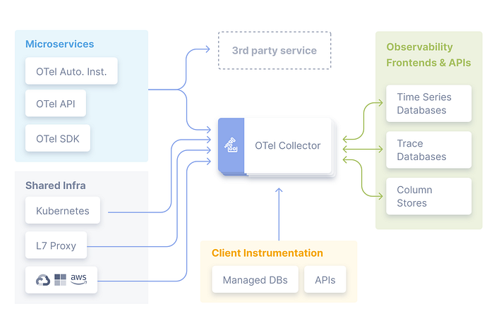 OpenTelemetry: Looking into the black box