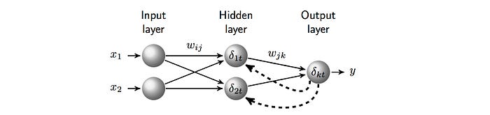 1*OJBl2P6wpyR6wMVMkqp6iA Intelligenza Artificiale: Storia ed evoluzione