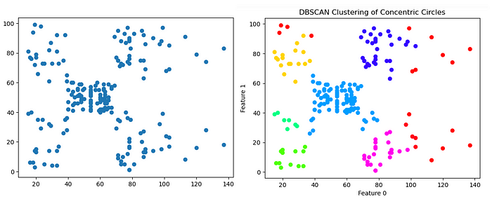 In-depth Understanding of DBSCAN Clustering Machine Learning Algorithm with Python