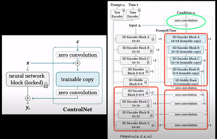 ControlNet — Take complete control of images from the generative model