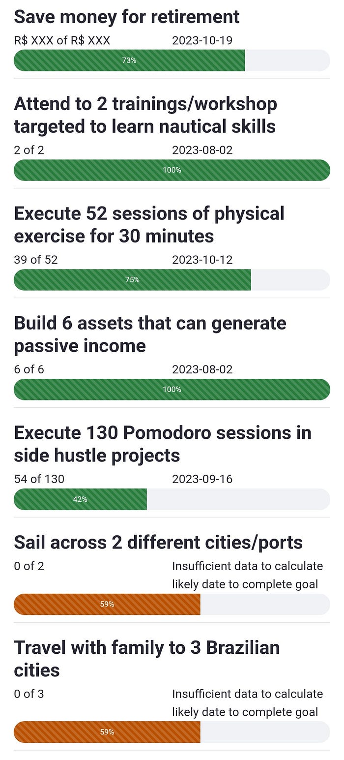 2023 Goals status on July, 1st