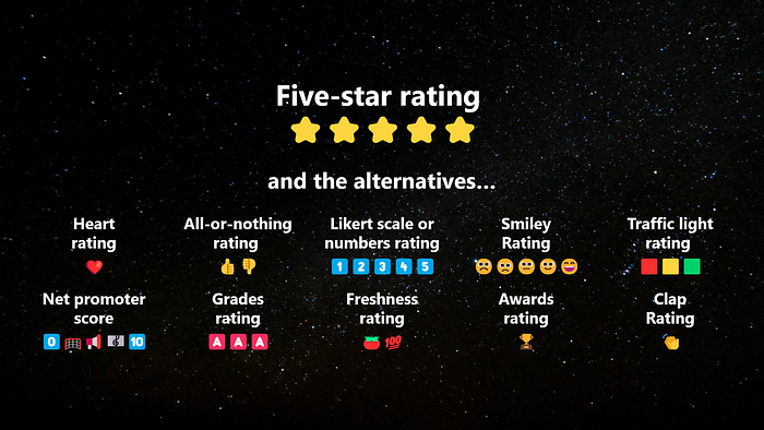 But how was it that the 5-star rating became the de facto measure? And what if there is room for something else? In this article, I would like to provide a short curation of the various other forms of ratings. (source: Yeo)