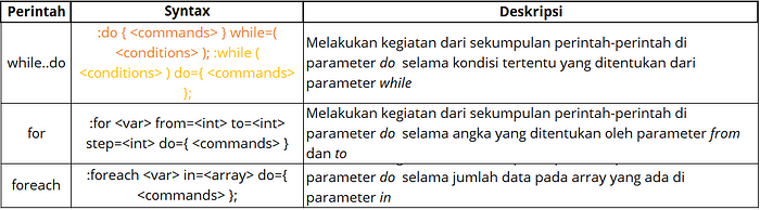 MikroTik Looping Commands Table