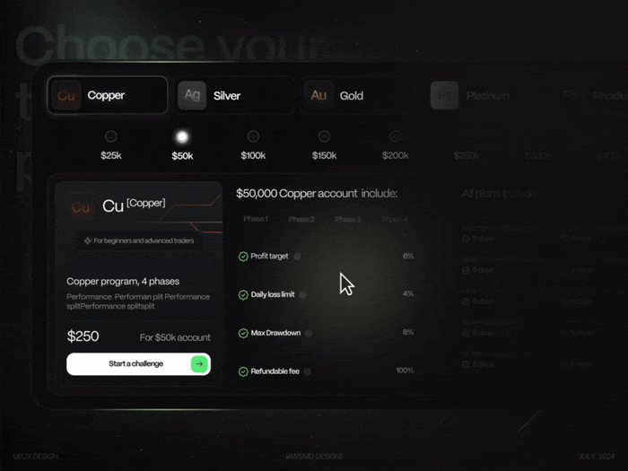 Animated and Minimal Dashboard UI Design Examples | Medium