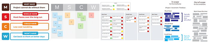 MoSCoW prioritization examples