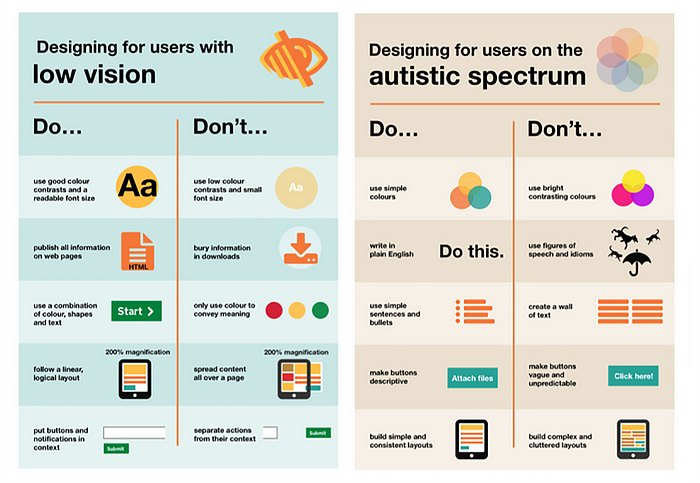 GOV.UK poster on the do’s and don’ts of designing for accessibility, especially on low vision and the autism spectrum