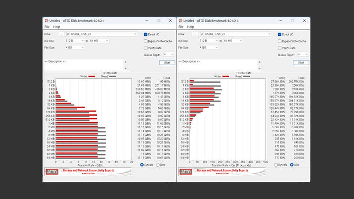 這就是 T0 級別的 SSD！Crucial T705 2T