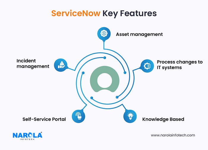 ServiceNow Key Features — Enterprise Software Examples