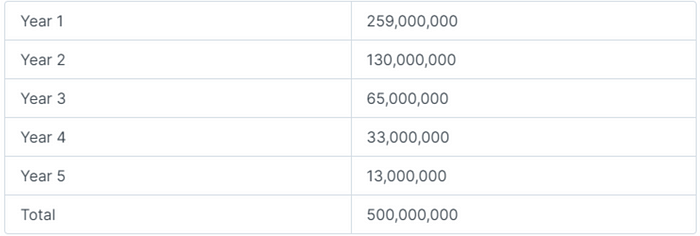 万字解读BTC二层网络Stacks及其生态