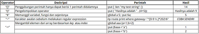 MikroTik Other Operators Table