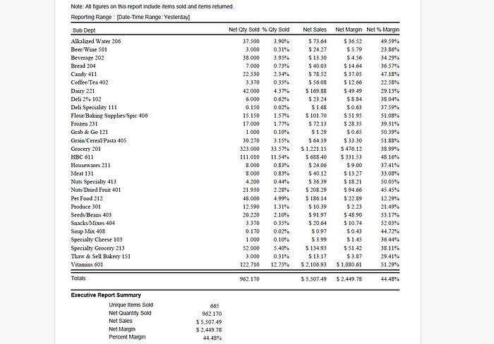 Daily sales report for a Wholesome Shopper Market store