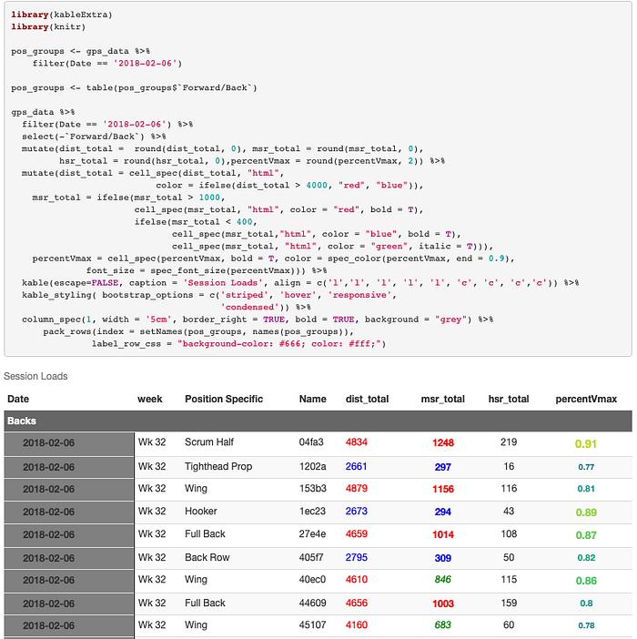 How to Create Interactive Reports with R Markdown Part I: | by Neil ...