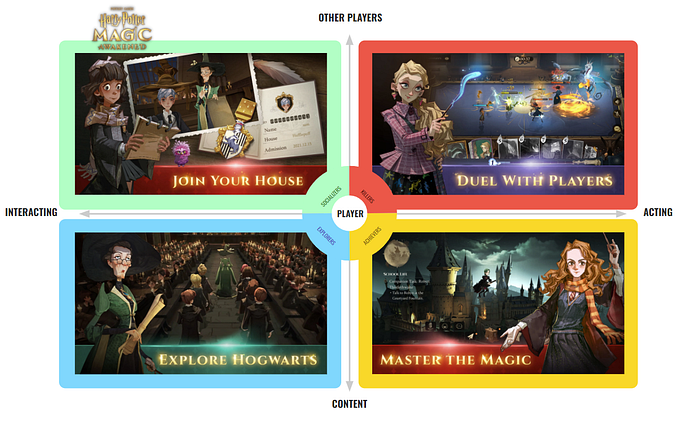 The Motivational Communication Toolkit, demonstrated on Harry Potter Magic Awakened: Join, Duel, Explore, and Master.