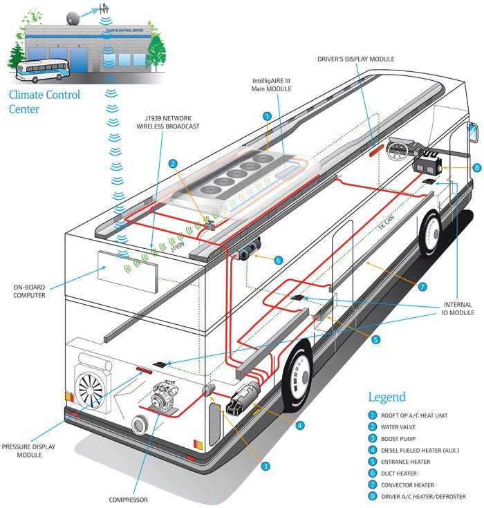 Climate Control Systems for Commercial Vehicle Market by Advikas Medium