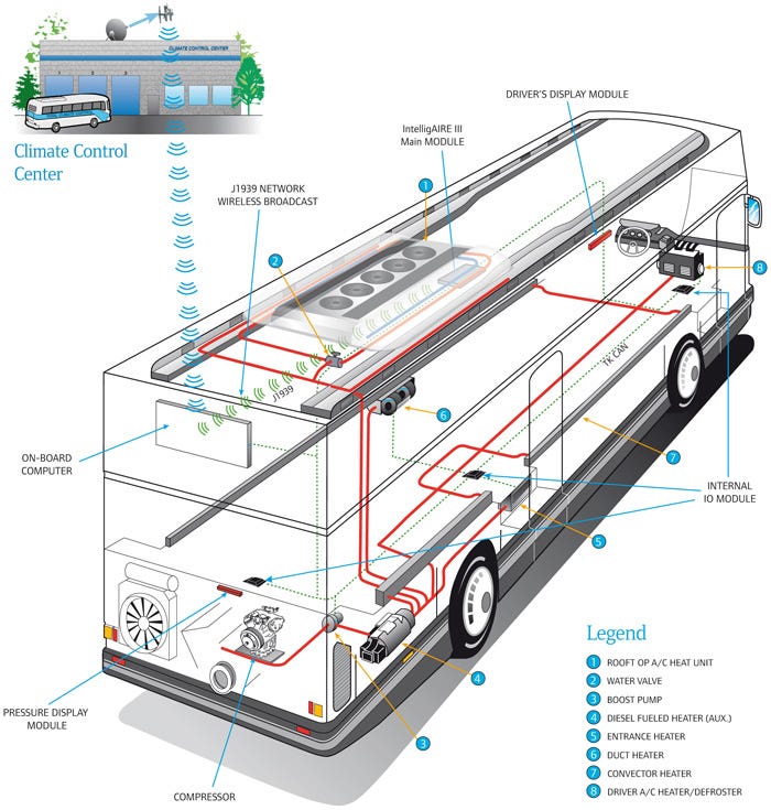 Climate Control Systems for Commercial Vehicle Market | by Advikas | Medium