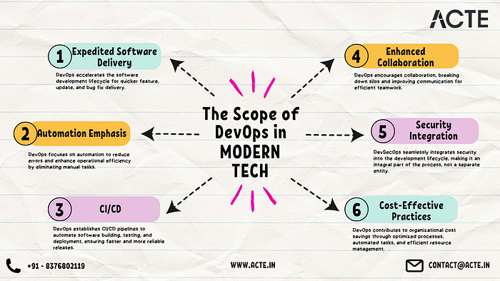 Proclaiming DevOps: A Closer Look at Its Broad Technological Influence