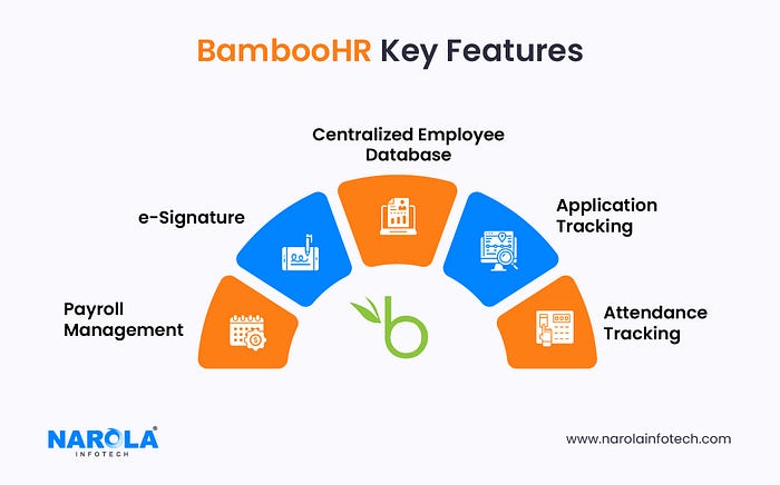 BambooHR Key Features — Enterprise Software Examples