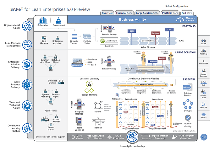 An intimidating and complex graphic laying out roles and processes