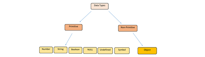 Data types in JavaScript
