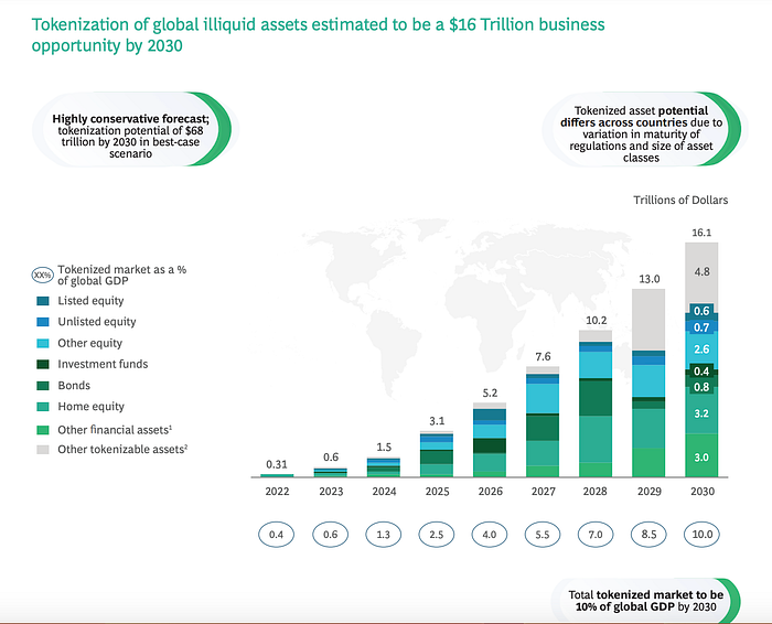 Comprehensive Real-World Assets Guide: RWAs🧵 image - a180 Comprehensive Real-World Assets Guide: RWAs🧵 image - a180