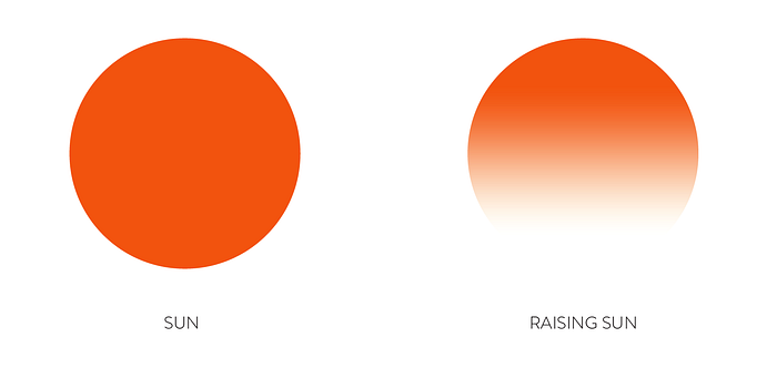 Illustration 1: The circle is transforming from a static sun to raising sun by adding a linear blur.
