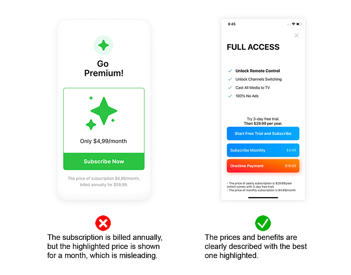 How to increase paywall conversion, fast