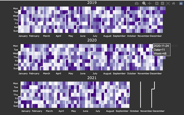 Exploring options of Calendar Heatmap