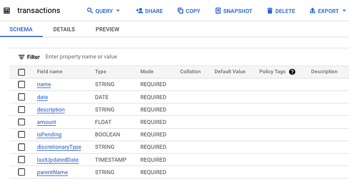 Google BigQuery table schema.