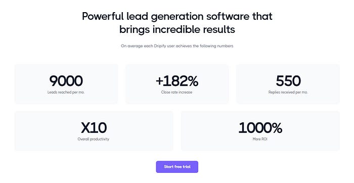 Dripify — Powerful lead generation software that brings incredible results