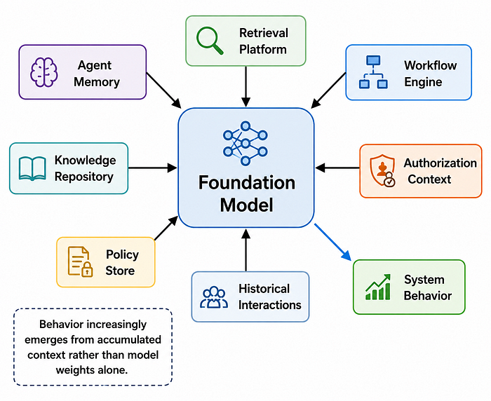 The Future of AI Is Stateful Infrastructure