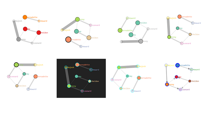 Create Beautiful Stand-Alone and Interactive D3.js Charts with Python ...