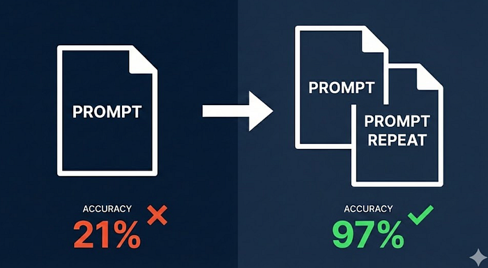 Prompt Repetition Boosts LLM Accuracy 76% Without Latency Increase