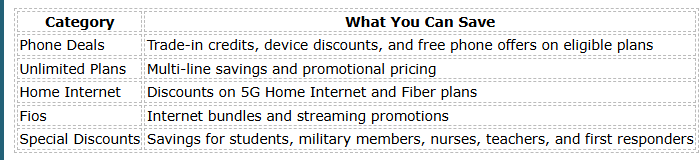 Best Verizon Deals Near You in the USA (2026): Phones, Plans & Home Internet Savings