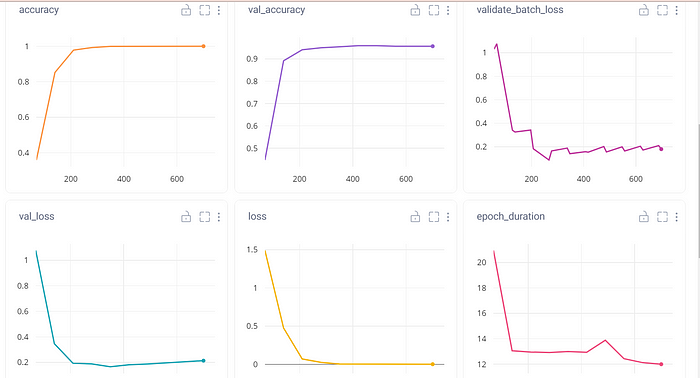 6 line graphs