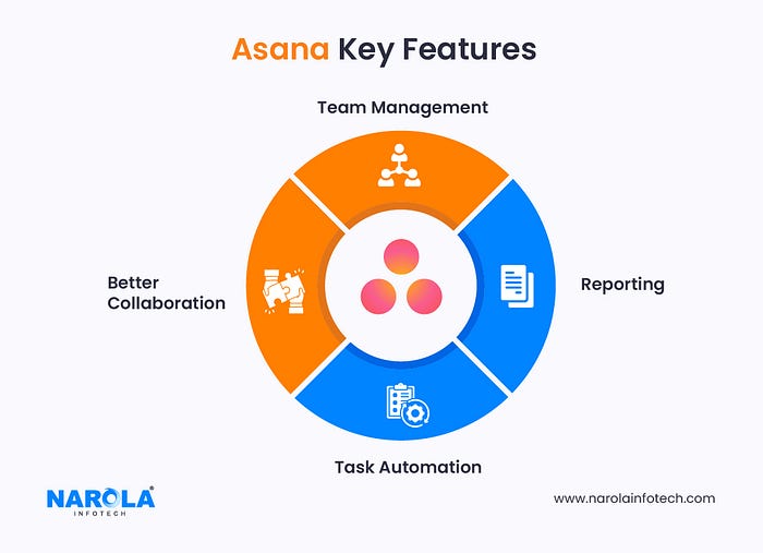 Asana Key Features — Enterprise Software Examples
