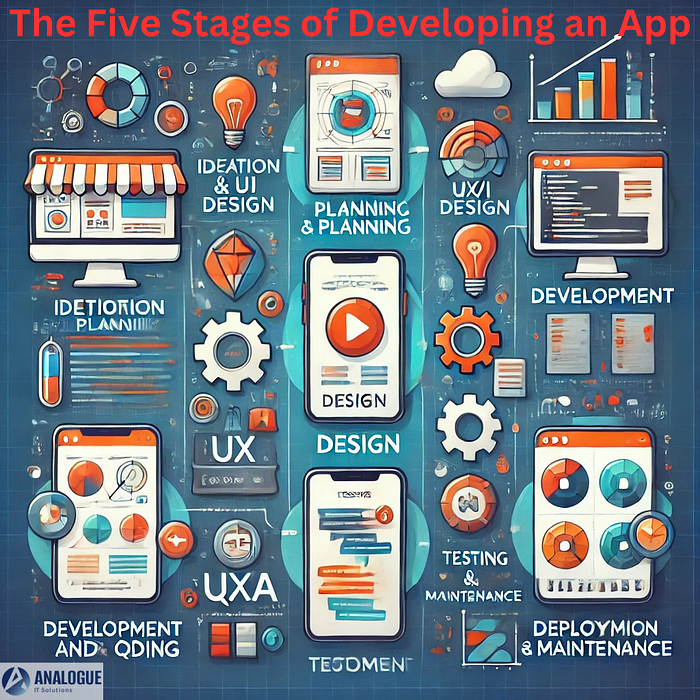Best App Developers in Hyderabad