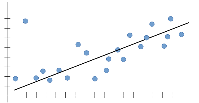 PyEarth — Multivariate Adaptive Regression Splines on Python