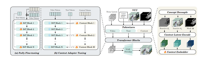 Alibaba Wan2.1-VACE