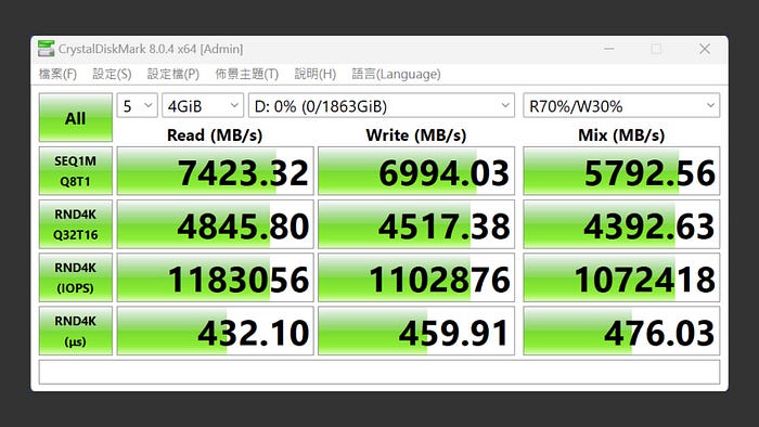 玩家福音 PCIe Gen4 的優秀人選 Micron Cr 玩家福音 PCIe Gen4 的優秀人選 Micron Cr
