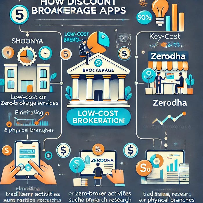 7. How Discount Brokerage Apps Operate