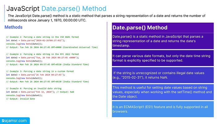 JavaScript Date.parse() Method