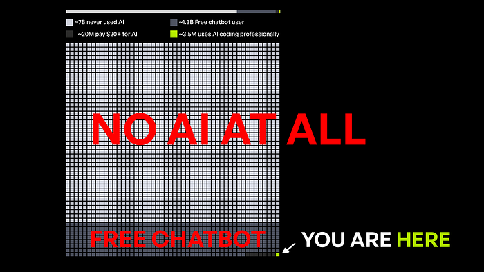 Most people still use ZERO ai.