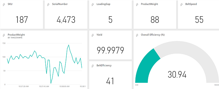 Power Bi Realtime Data