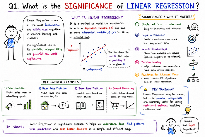 Linear Regression : 33 Must Do Interview Questions