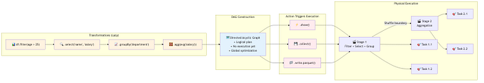 fault tolerance image